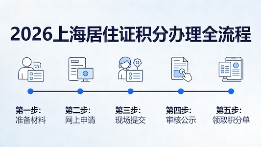 2026 上海居住证积分办理流程及材料清单全攻略