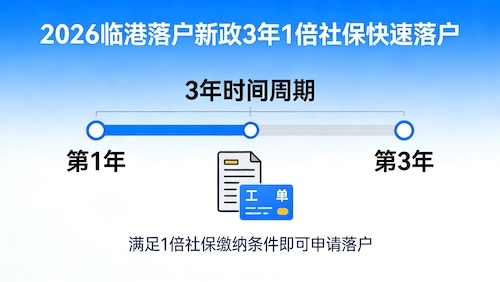 2026 临港白名单企业落户政策 1 倍社保即可快速落户