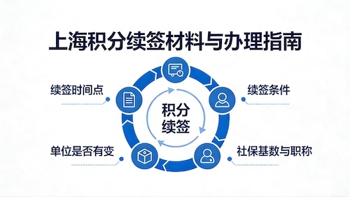 2026 上海居住证积分续办材料及办理流程